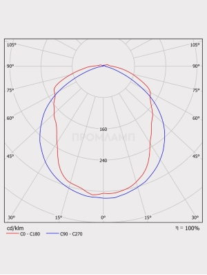 Диаграмма КСС светильника ССК 26-3600-850-Д120 АБ